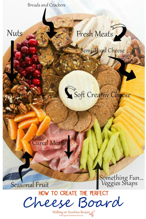 Cheese board diagram with labels