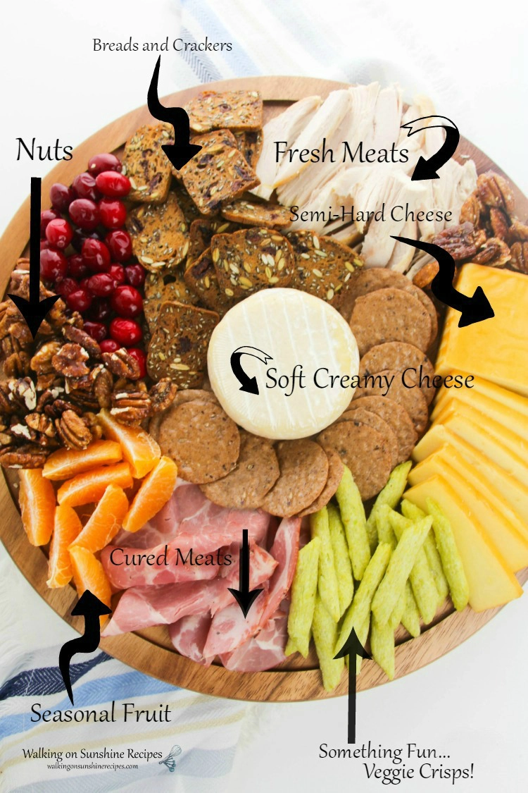 Diagram of cheese board with labels. 