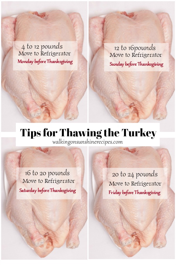 Easy Tips for Thawing the Turkey Safely in the Refrigerator with dates and time needed. 