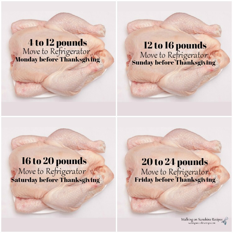 Frozen Turkey Thaw Time Chart