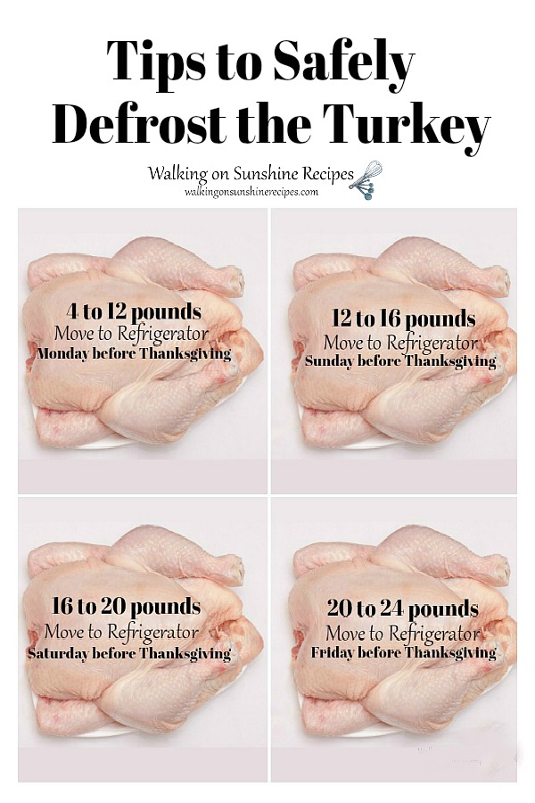 when to start thawing turkey 2020