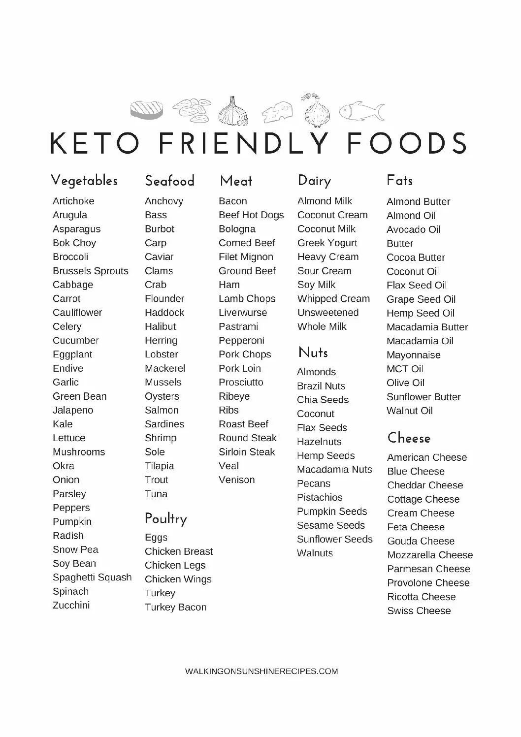 5 Delicious Keto Friendly Recipes for Dinner | Weekly Meal Plan