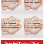 how to thaw a turkey.
