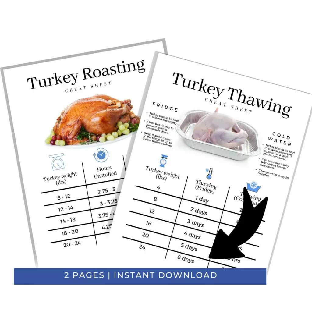 Thanksgiving Turkey Cheat Sheets 2024.